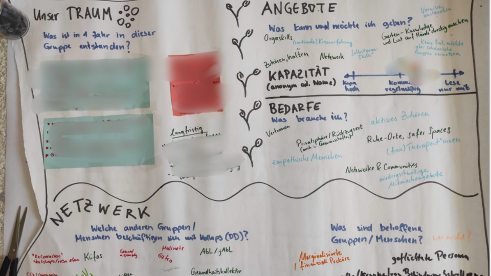 Offenes Kollapscafé